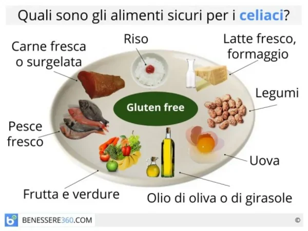 dieta per celiaci